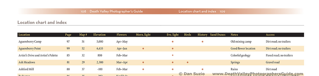 Death Valley Photographers Guide - Location chart